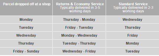 Standard Service Typically 2-3 working days
