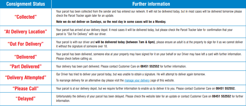 uk mail tracking